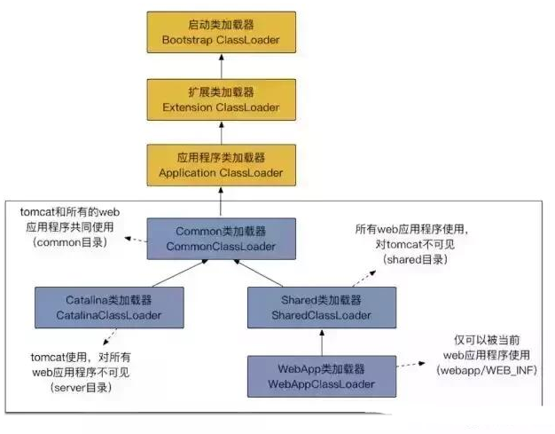 互聯網常見Java編程面試題