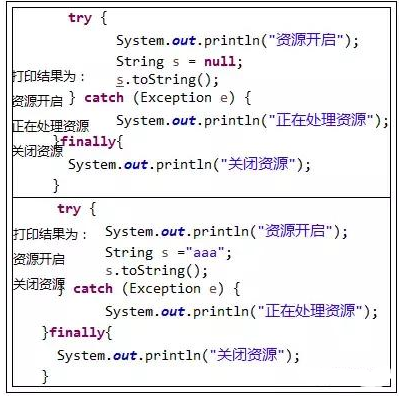 Javase視頻教程，finally類