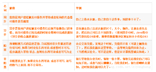 編程基礎學習，用Java io流讀取文件