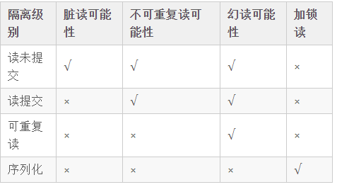 Java數(shù)據(jù)庫高級(jí)教程下載，原理知識(shí)點(diǎn)