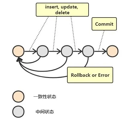 Java數(shù)據(jù)庫高級(jí)教程下載，原理知識(shí)點(diǎn)