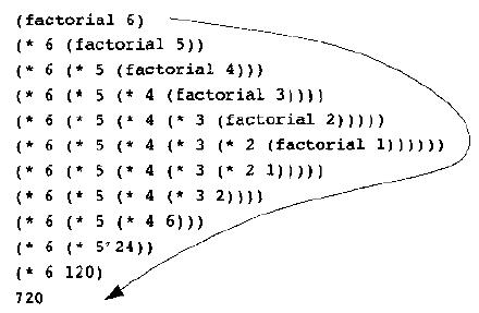 編程入門技術分享：java遞歸學習