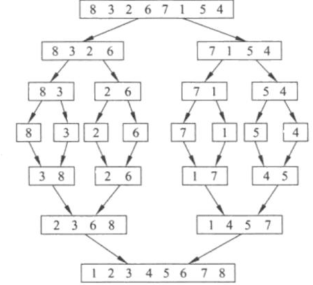 編程入門技術分享：java遞歸學習