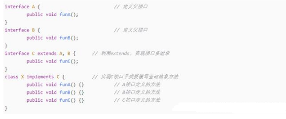 編程技術分享，Java接口定義學習