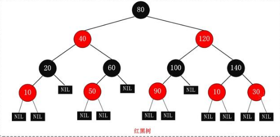 Java入門編程，treemap的使用
