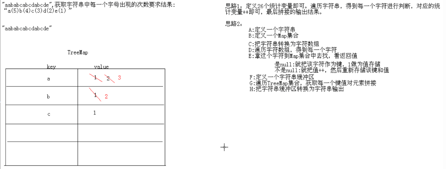 Java編程分享，treemap實現具體實現Demo