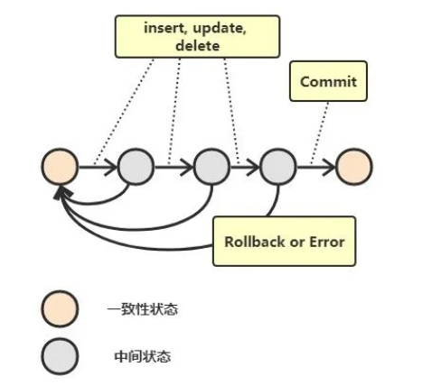 Java數據庫高級教程之原理知識點