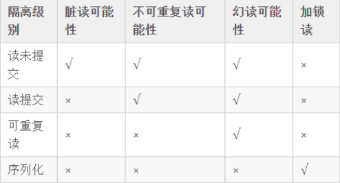 Java數據庫高級教程之原理知識點