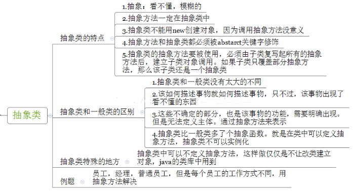 編程技術分享，Java抽象類的作用和使用