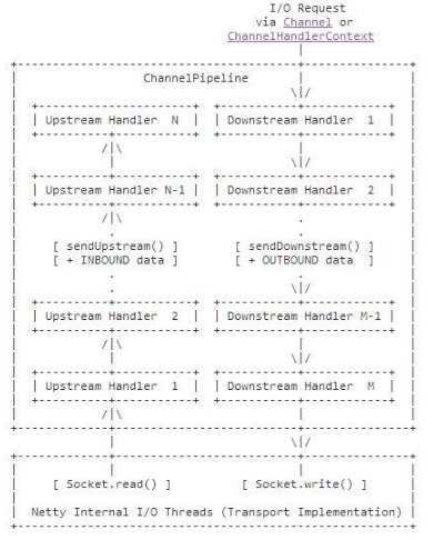 Java框架教程之RPC框架介紹