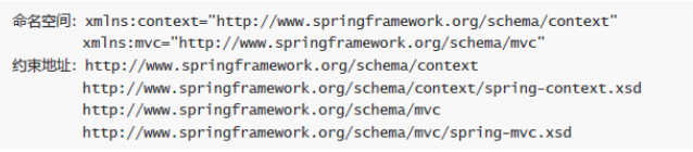 Java集合框架學習視頻之SpringMVC的組件解析