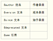 Java的三種注釋方法，趕快學習起來