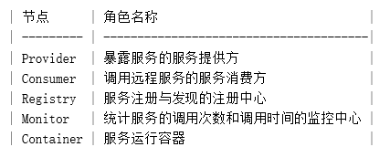 編程視頻教程之Dubbo的基礎學習