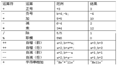 Java語言基礎(chǔ)之運算符