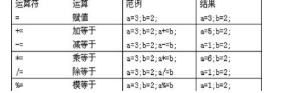 Java語言基礎(chǔ)之運算符