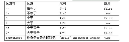 Java語言基礎(chǔ)之運算符