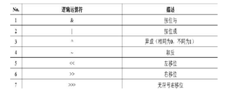 Java語言基礎(chǔ)之運算符