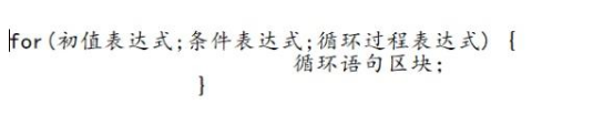 Java編程中for語句循環