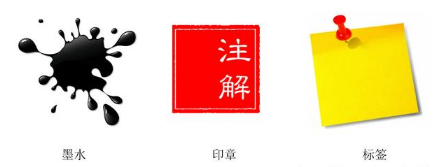 Java怎么注釋？有什么用