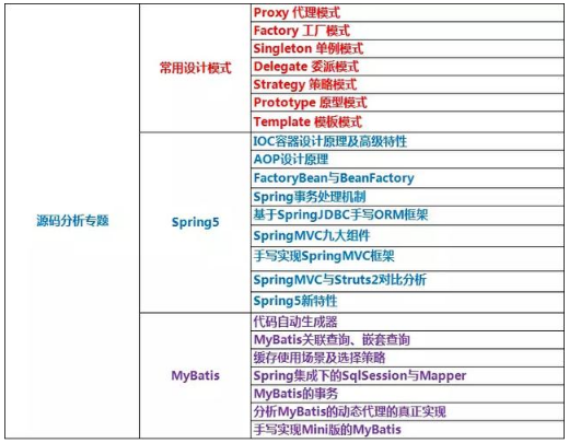 java技術(shù)架構(gòu)，程序員需要突破的技術(shù)要點(diǎn)