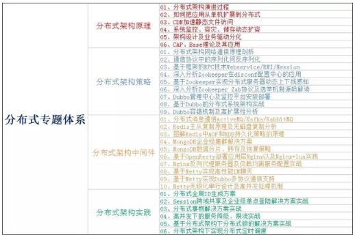 java技術(shù)架構(gòu)，程序員需要突破的技術(shù)要點(diǎn)