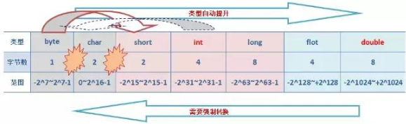 Java基礎部分組成27個知識點