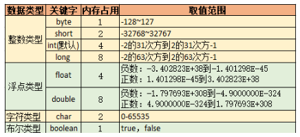 Java經(jīng)典教程數(shù)據(jù)類(lèi)型學(xué)習(xí)