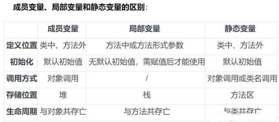 Java基礎(chǔ)的三種變量類型詳解
