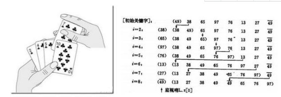 四種Java算法教程詳解，面試常見