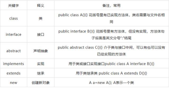 編程語(yǔ)言之Java語(yǔ)言的53個(gè)關(guān)鍵字