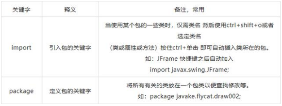編程語(yǔ)言之Java語(yǔ)言的53個(gè)關(guān)鍵字