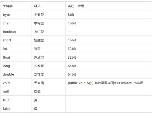 編程語(yǔ)言之Java語(yǔ)言的53個(gè)關(guān)鍵字
