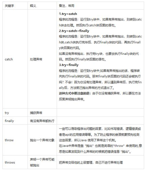 編程語(yǔ)言之Java語(yǔ)言的53個(gè)關(guān)鍵字
