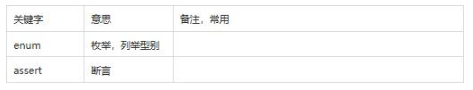 編程語(yǔ)言之Java語(yǔ)言的53個(gè)關(guān)鍵字