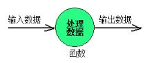 Java系列教程之面向對象概述