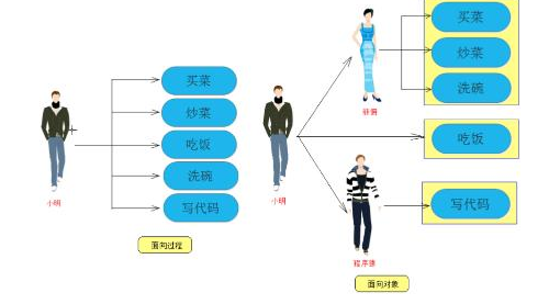 Java系列教程之面向對象概述