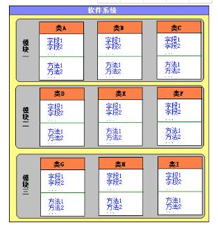 Java系列教程之面向對象概述