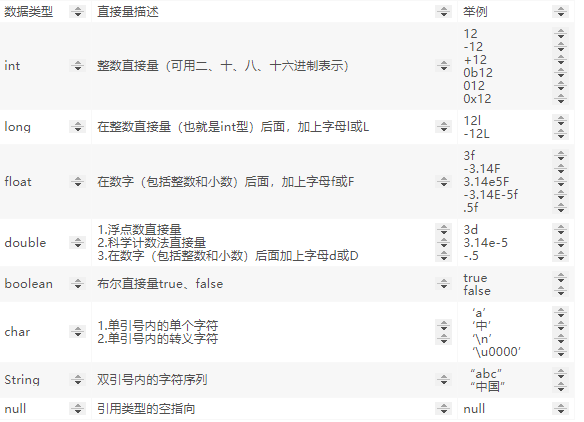 Java直接量和字面量和符號(hào)引用