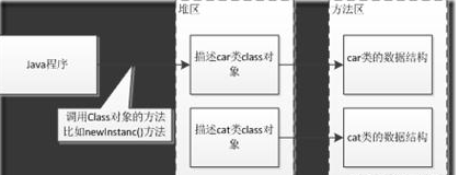 Java進階教程之JVM的類加載機制