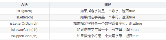 基礎(chǔ)編程之Java判斷字符類型