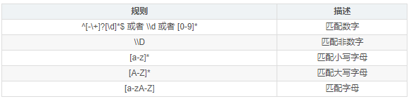 基礎(chǔ)編程之Java判斷字符類型