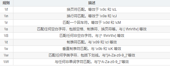 基礎(chǔ)編程之Java判斷字符類型
