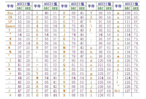 基礎(chǔ)編程之Java判斷字符類型