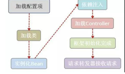 Java框架最新學習視頻之實現一個Java Web框架