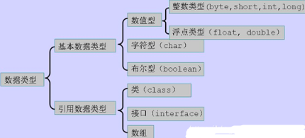 Java基本數據類型有哪些？相關知識點總結