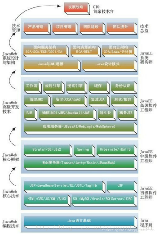 2020年Java發展路線圖的方向