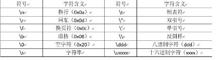 基礎學習之Java八種基本數據類型