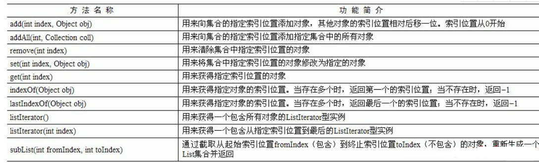 Java基礎中list的作用