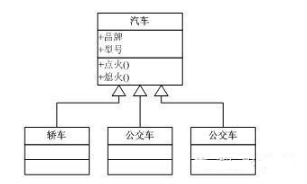 Java面向對象基礎之什么是面向對象編程
