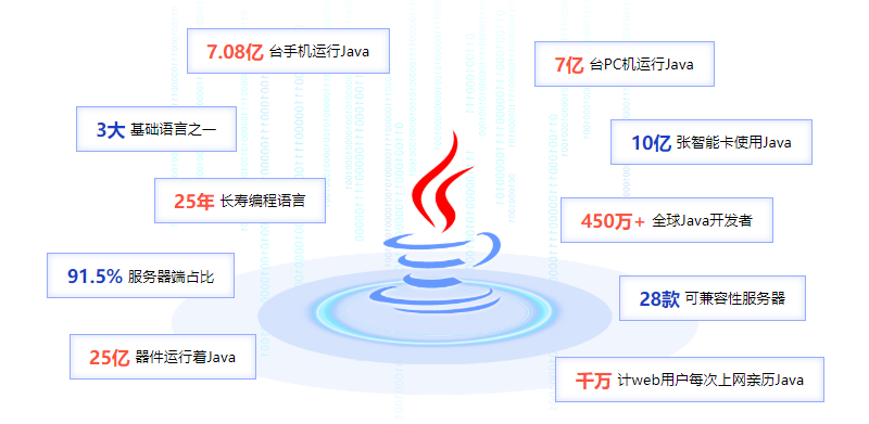 Java應用圖.png